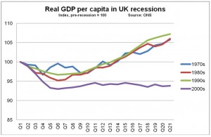 Chart GDP