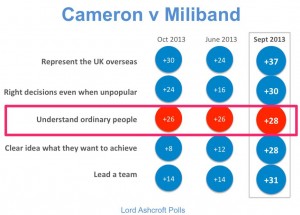 Cameron versus Miliband