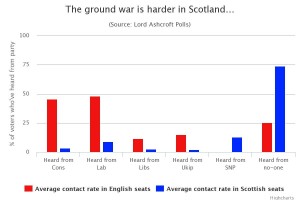 Ground war Scotland.jpeg